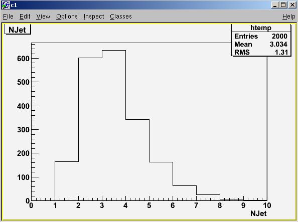 NJet-2000evts.jpg