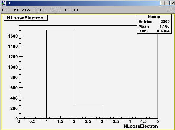 NLooseElectron-2000evts.jpg